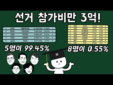 대통령 선거 때 지지율 낮은 후보들은 왜 출마하는 걸까?