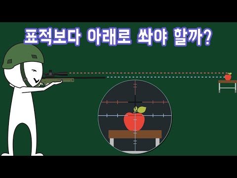 스코프는 총기 위에 있는데, 어떻게 표적을 정확히 맞힐까?