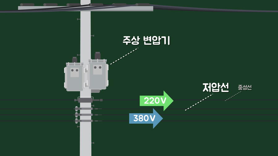 Hanging from a wire 1