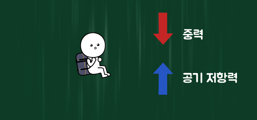 Falling with an umbrella 2