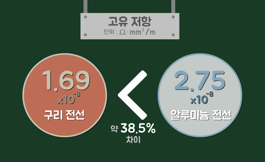 Hanging from a wire 3