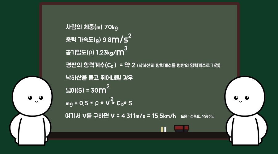 Falling with an umbrella 4