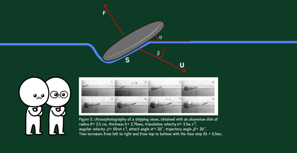 물수제비 원리2