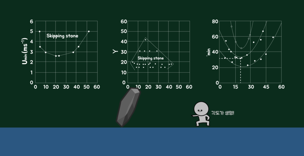 물수제비 원리3