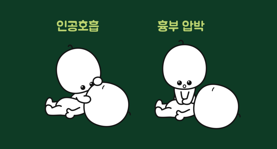 cardiopulmonary resuscitation 2