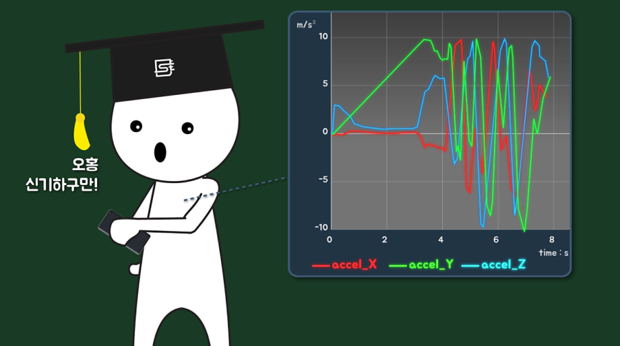 Acceleration sensor 3