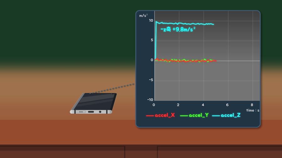 Acceleration sensor 4