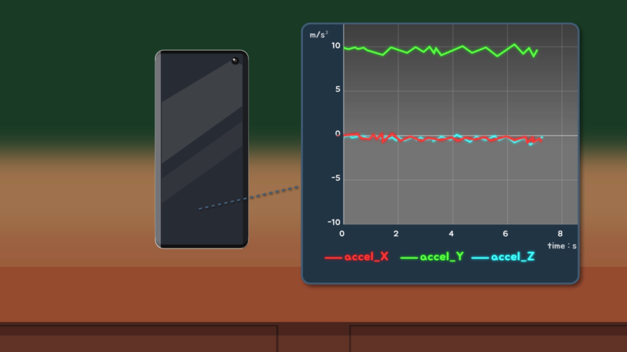 Acceleration sensor 5