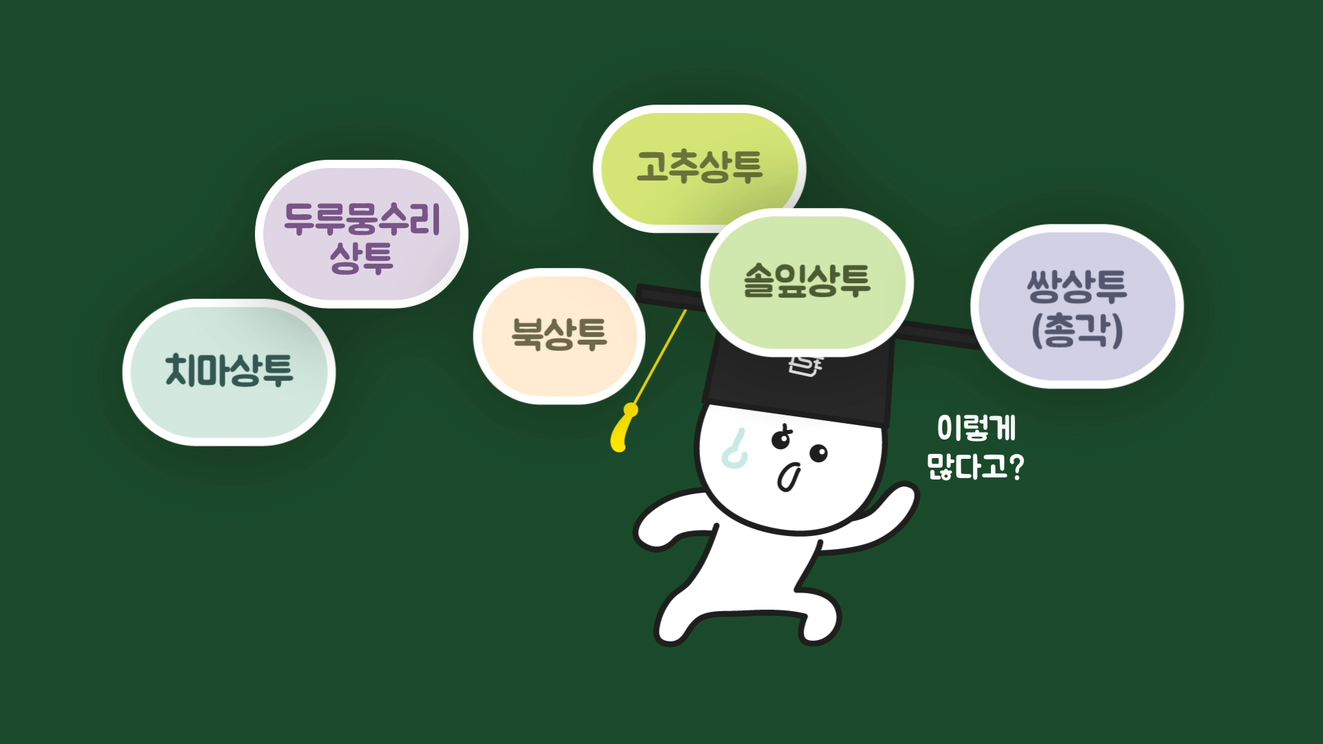 머리숱이 적은 사람은 상투를 어떻게 했을까?