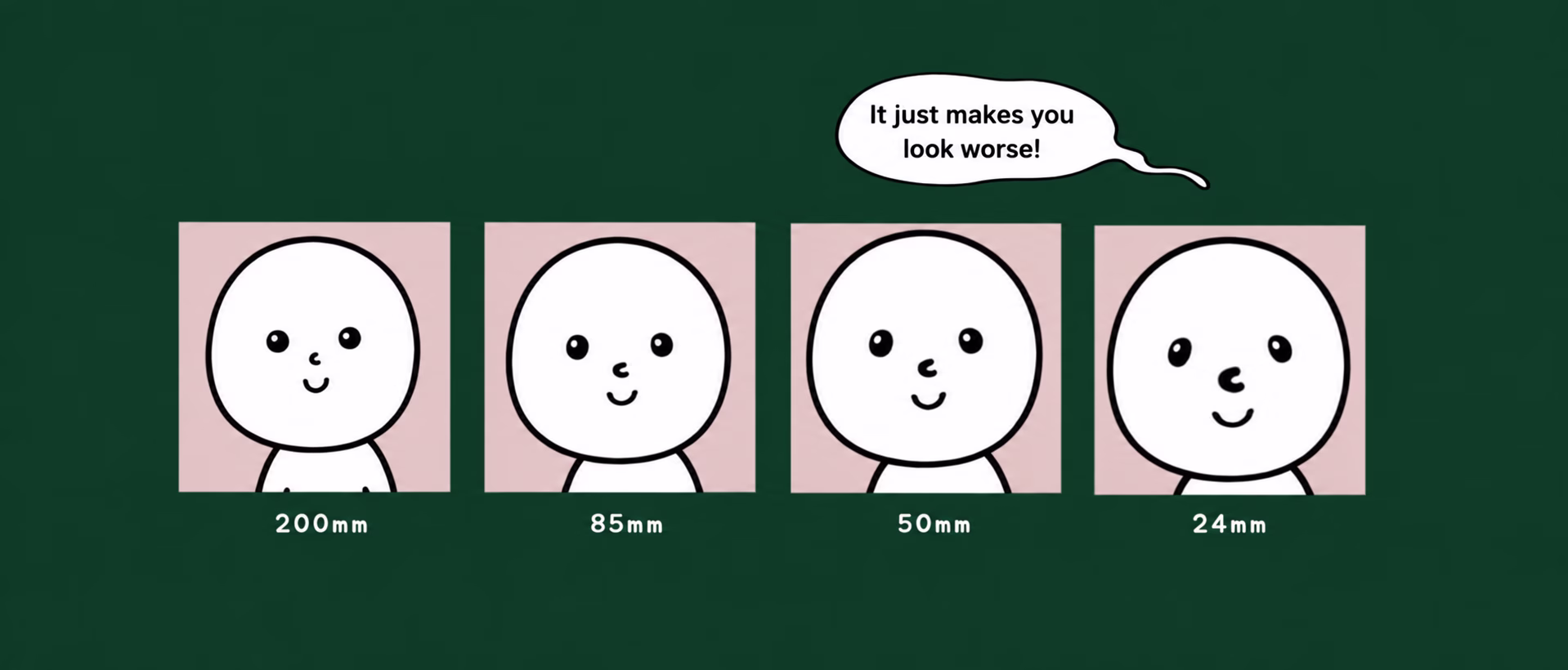 Illustrations of facial appearance at focal lengths of 200, 85, 50 and 24 millimeters