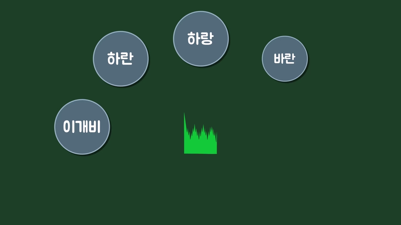 바란과 이개비 등 도시락 장식의 여러 이름