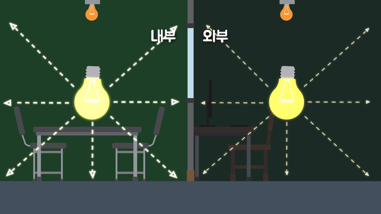 매직미러 양쪽 공간의 조명 밝기 차이