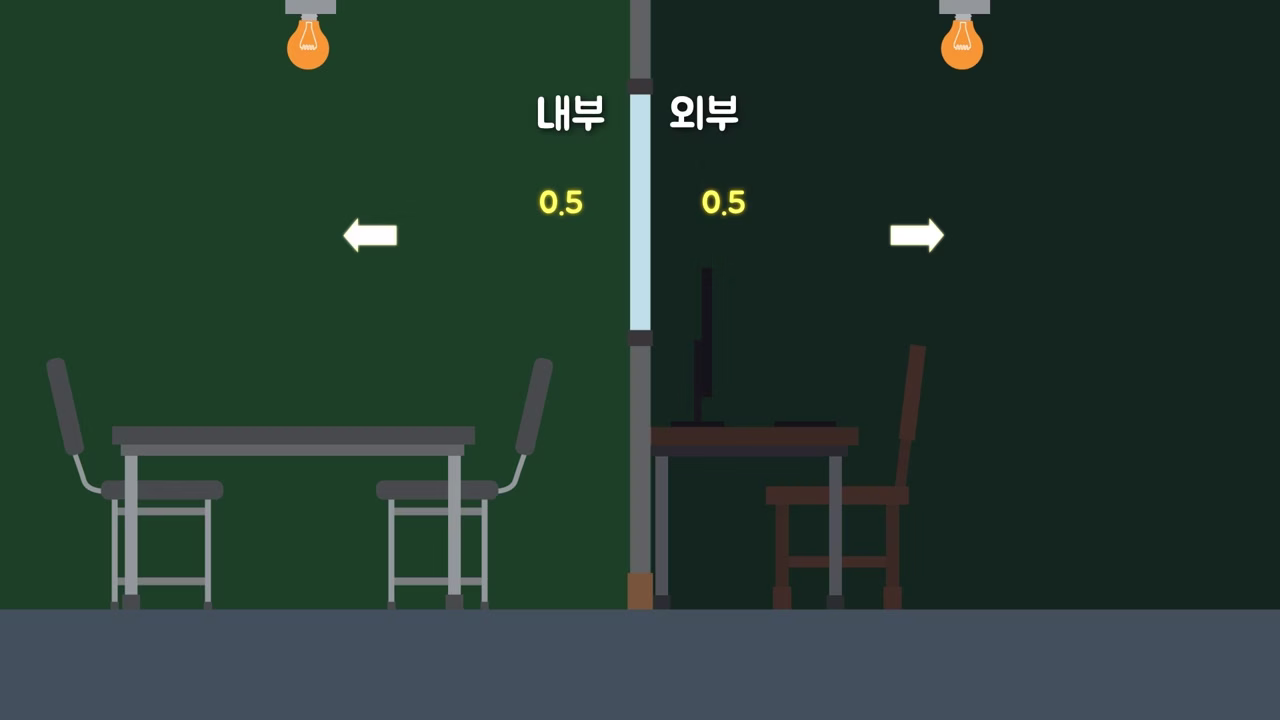 어두운 조사실 바깥쪽 빛의 반사와 투과