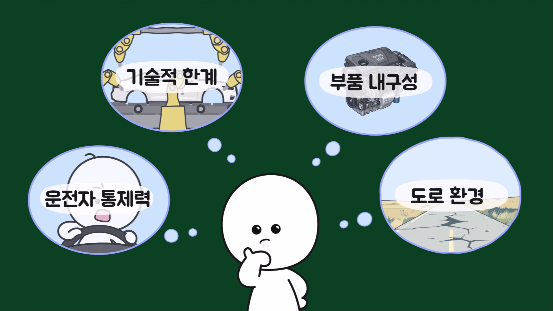 속도를 제약하는 여러 조건