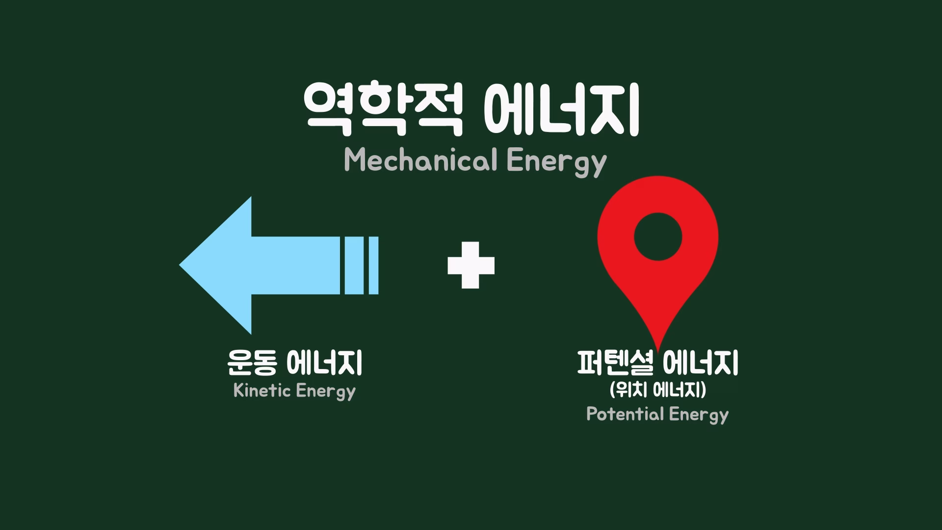 운동 에너지와 퍼텐셜 에너지의 합인 역학적 에너지