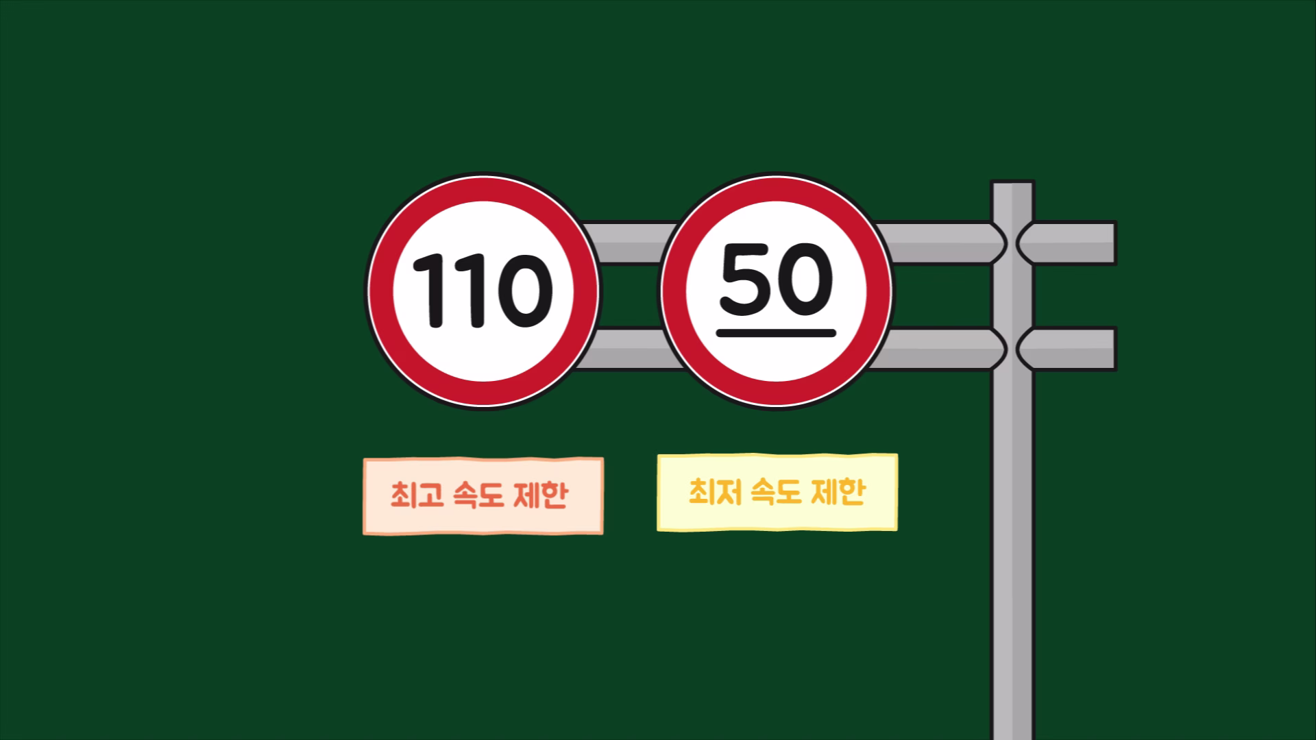 도로의 속도 제한