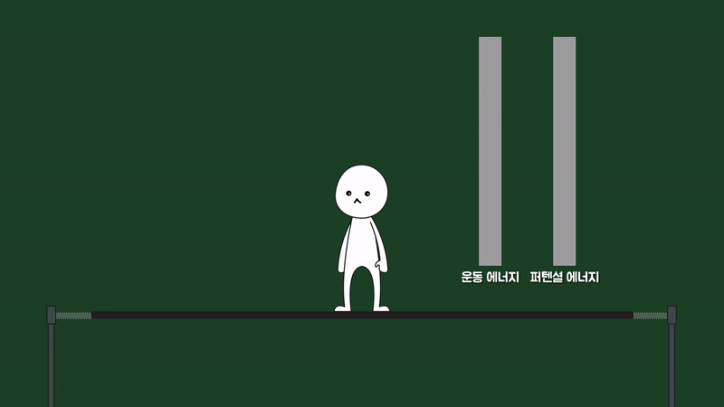 트램폴린 점프 중 운동 에너지와 퍼텐셜 에너지의 변화