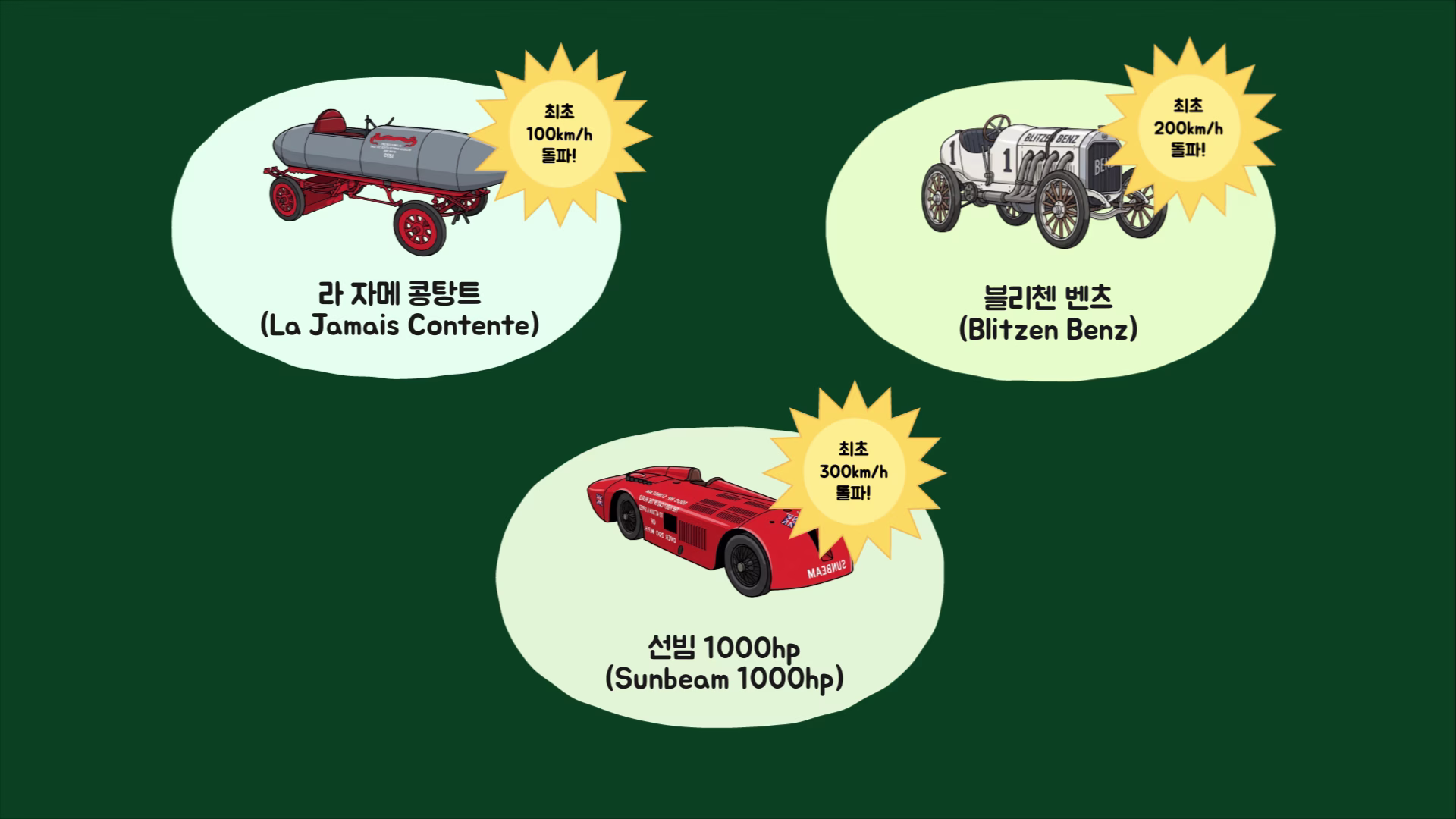 자동차 최고 속도의 발전