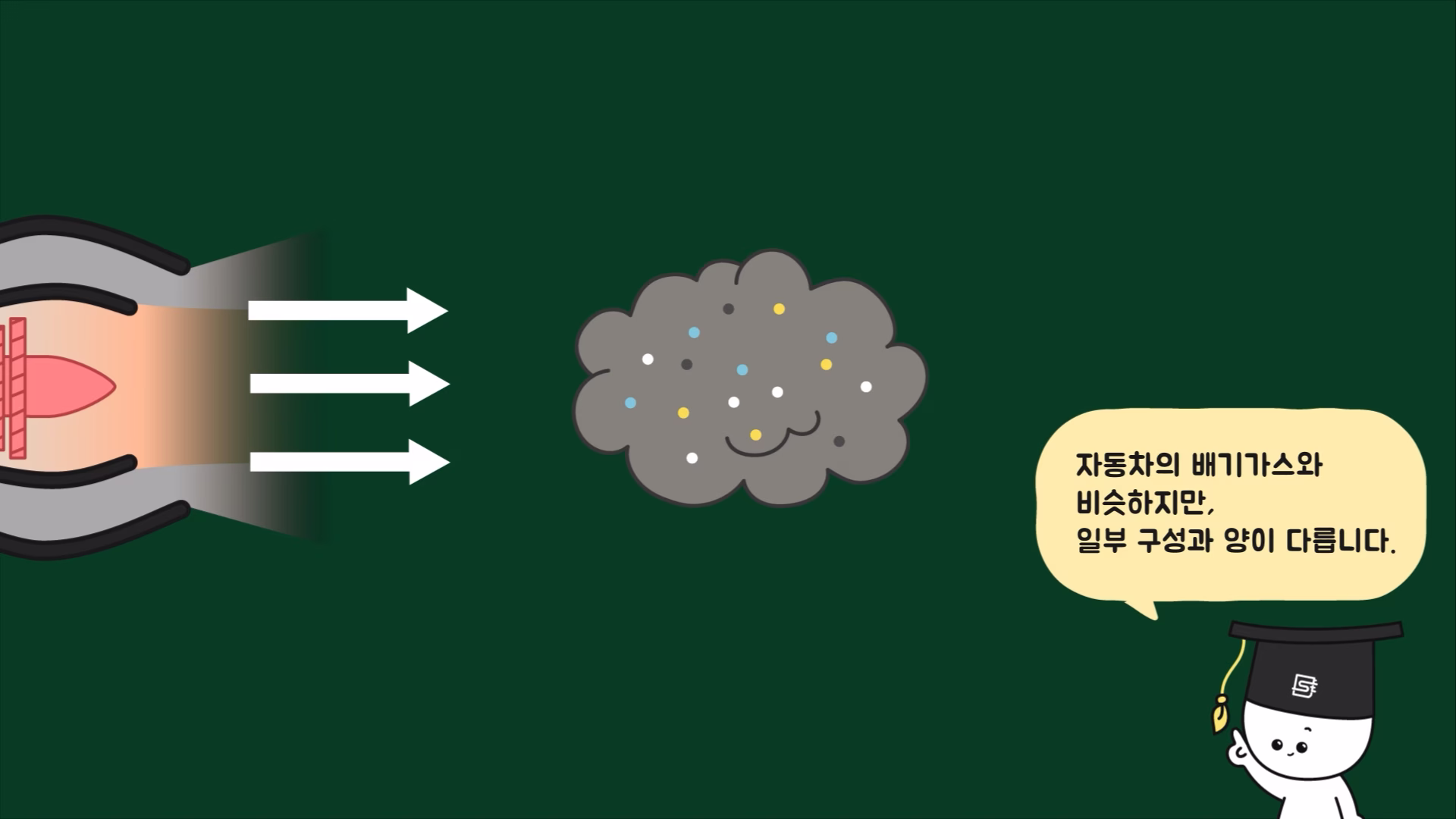 제트 엔진 뒤로 배출되는 배기가스의 구성