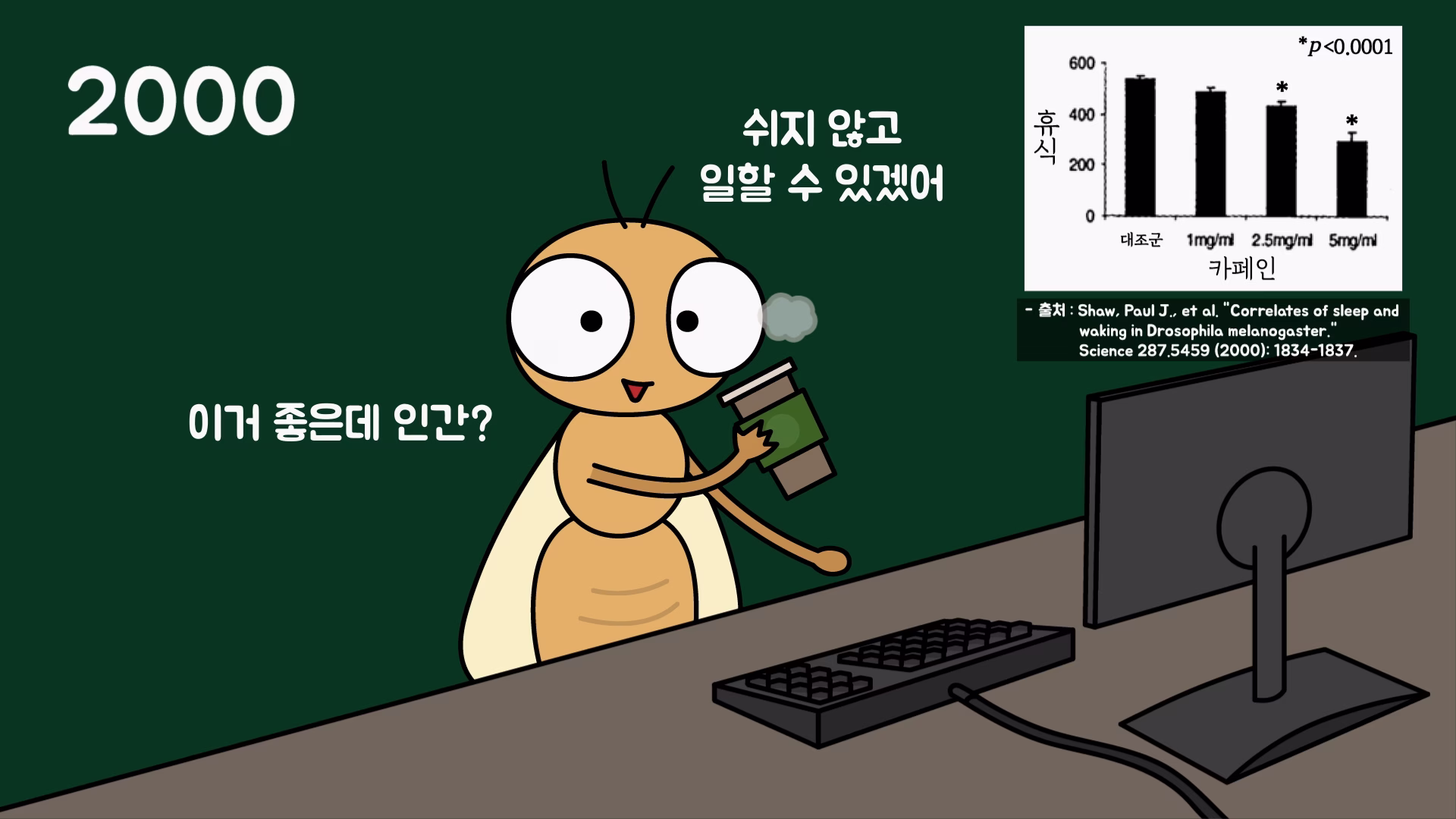 카페인에 따른 초파리의 휴식 변화 연구