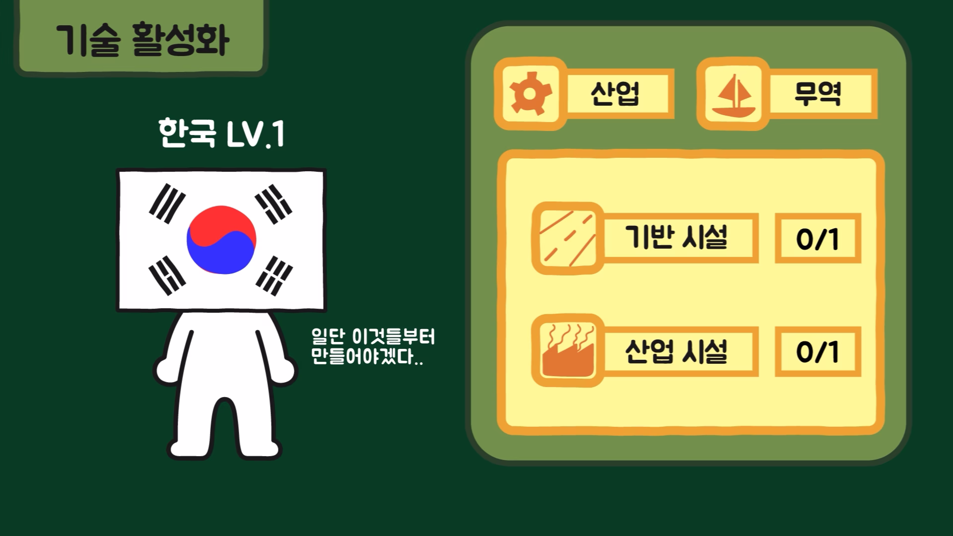 수출과 산업 발전에 필요한 기반 시설