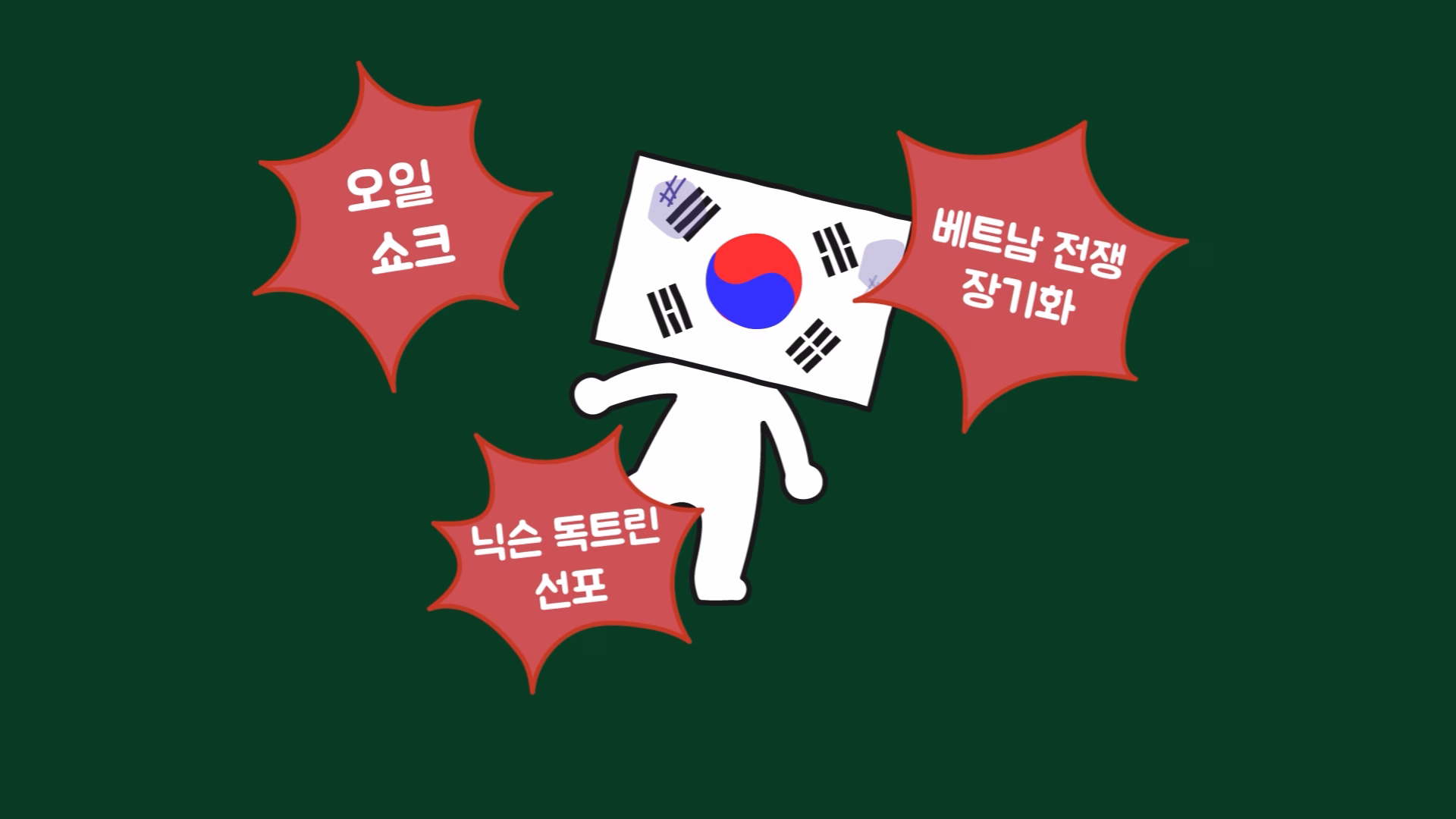 오일쇼크와 국제 정세 변화에 직면한 한국