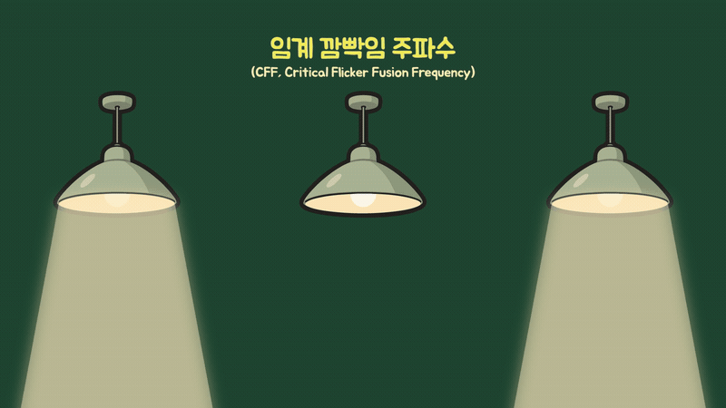 깜빡이는 빛이 연속된 빛처럼 느껴지기 시작하는 임계 깜빡임 주파수의 개념